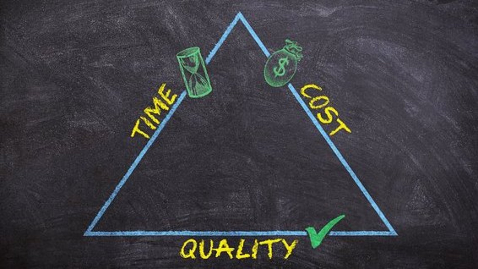 Finanzierungsdreieck Kosten Zeit Qualität