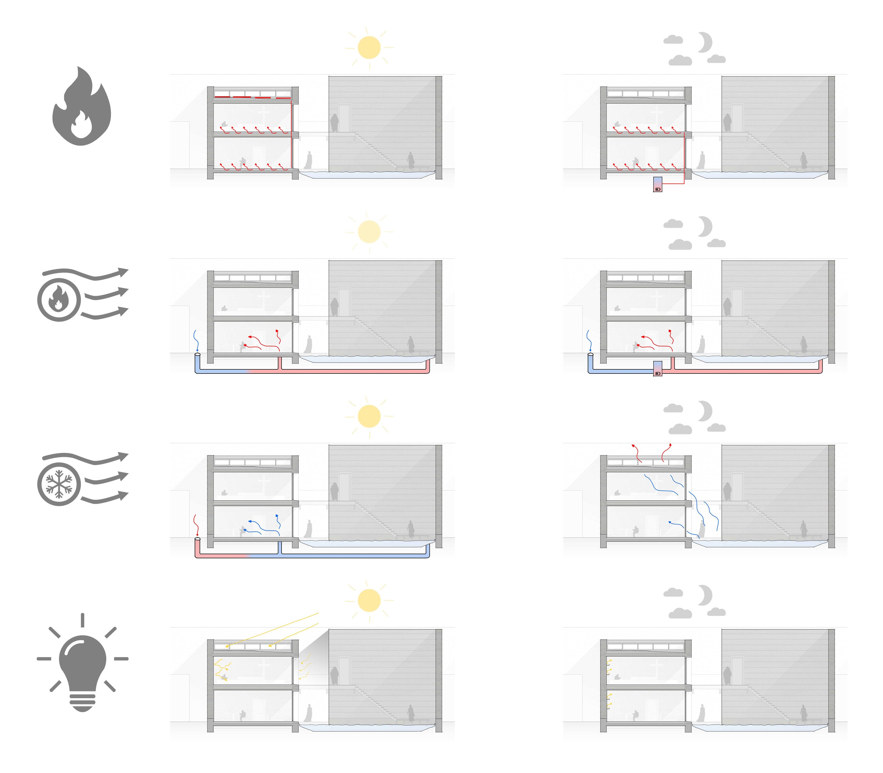 Schematische Darstellung des Klimakonzeptes der Studienarbeit House of one
