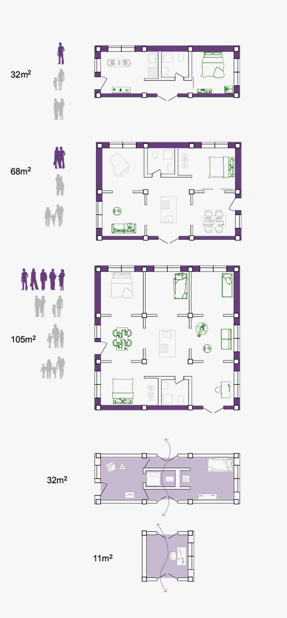 Piktogramm Wohntypen der Bachelor Arbeit Wild Urban Nature