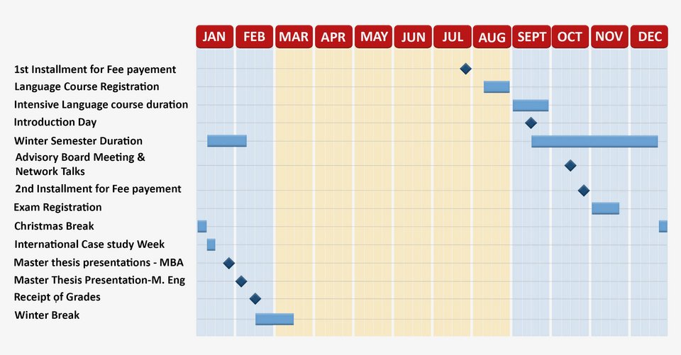 Master IPM Course Calendar Winter Semester