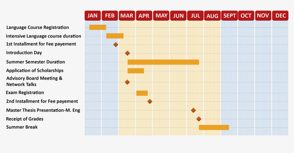 Master IPM Course Calendar Summer Semester