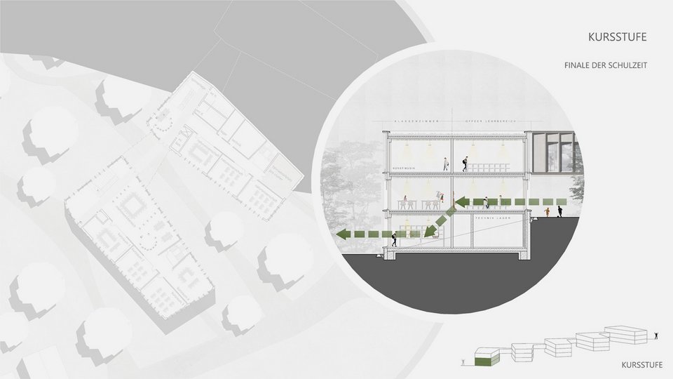 Schnitt eines Gebäudes der Master-Thesis "Schulcampus Hedelfingen"
