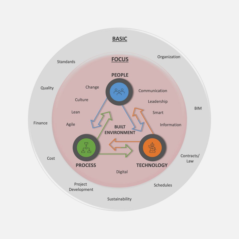 Master IPM Course Content