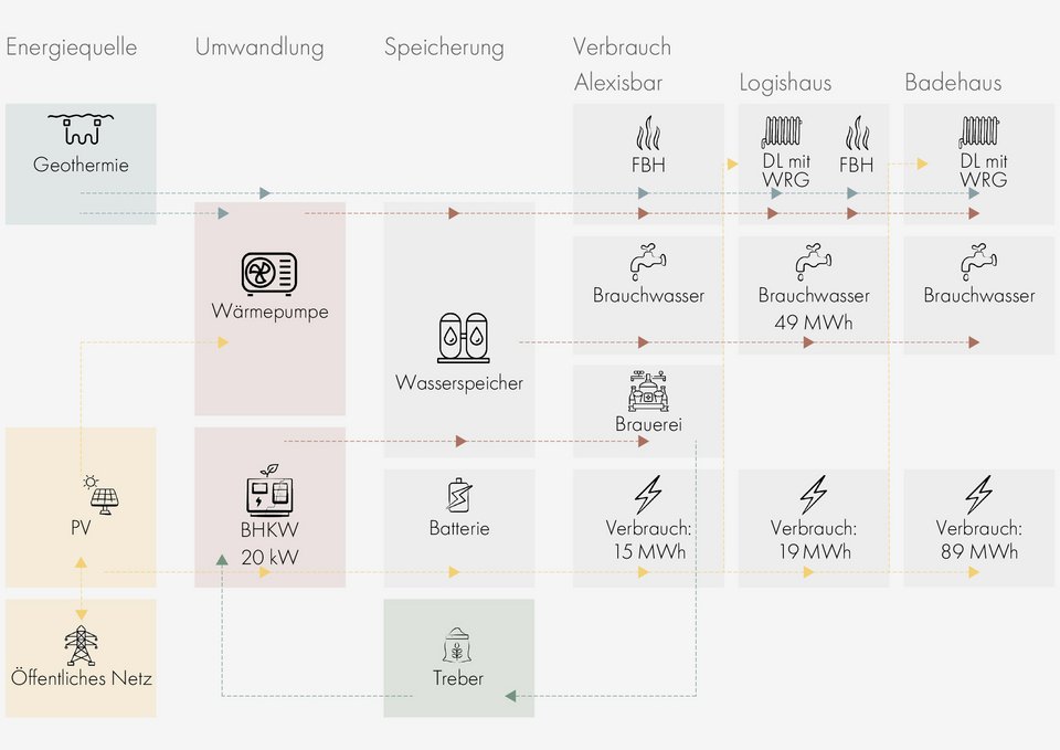 Technik der Studienarbeit Raum für Grau!