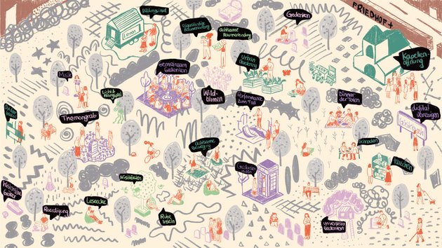 Illustration Nutzungsszenarien der Abschlussarbeit