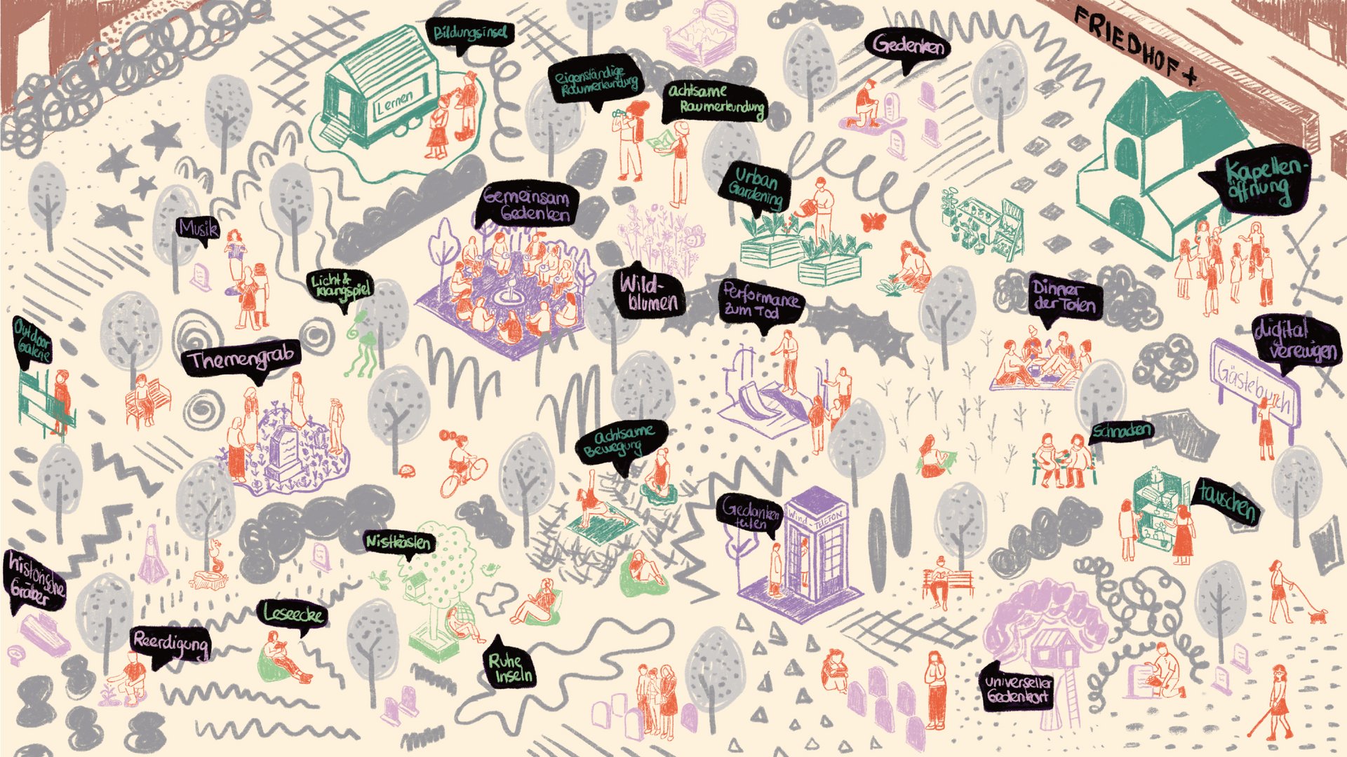 Illustration Nutzungsszenarien der Abschlussarbeit