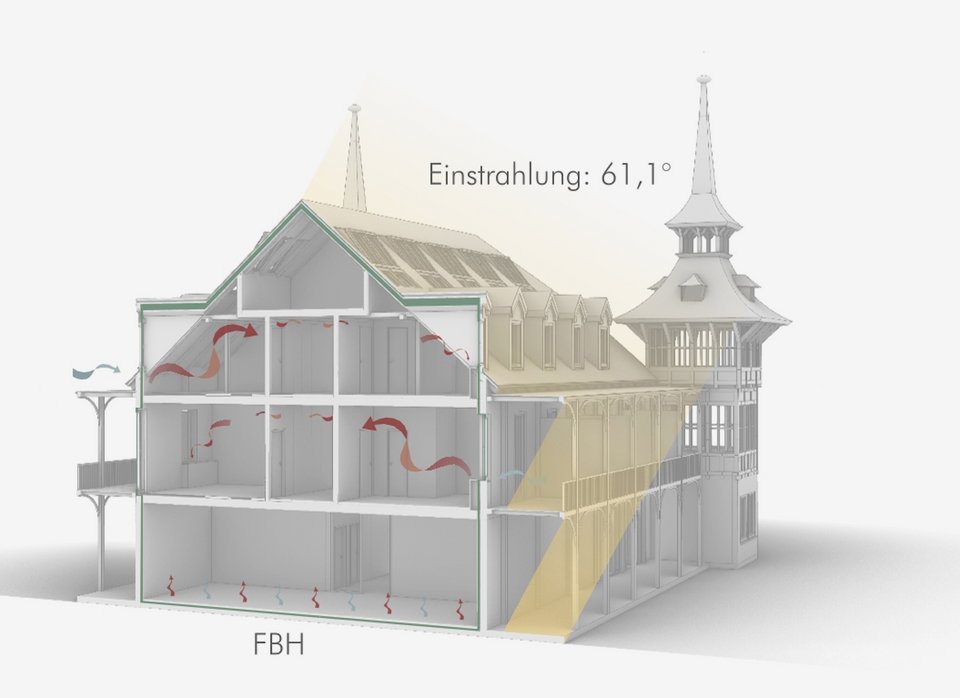 TGA Konzept der Studienarbeit Raum für Grau!