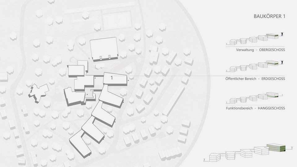 Übersicht Cluster der Master-Thesis "Schulcampus Hedelfingen"