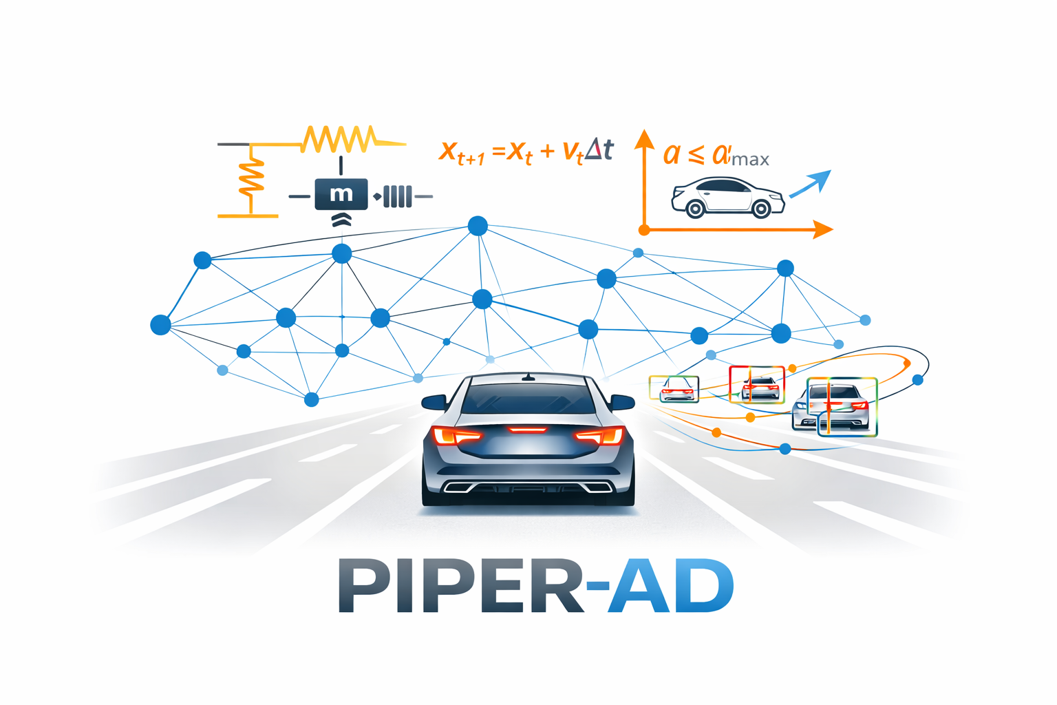 PIPER-AD Logo: Autonomes Fahrzeug mit neuronalem Netz und physikalischem Vorwissen
