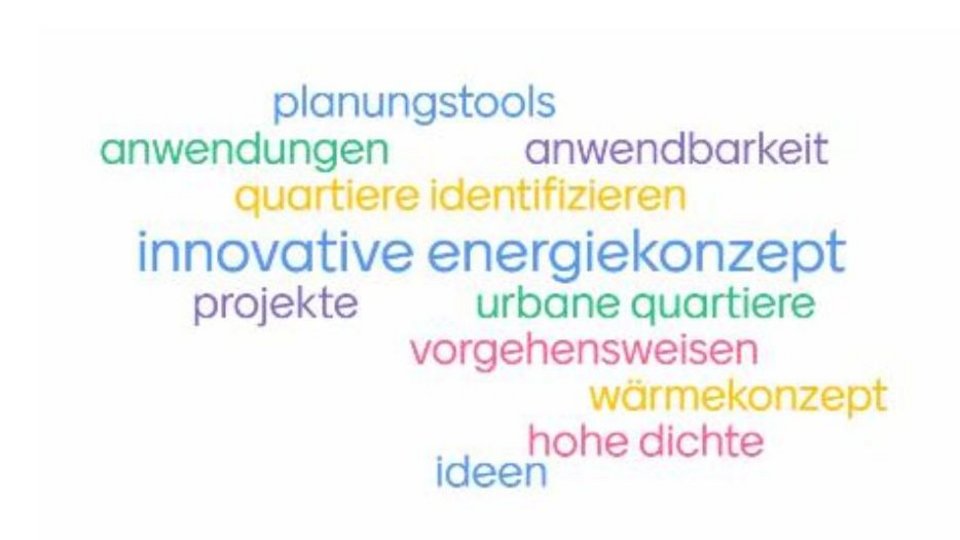 Erkenntnisse in einer Wortwolke gesammelt